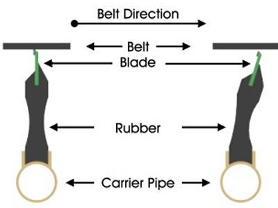 dirt whacker conveyor belt cleaning detail